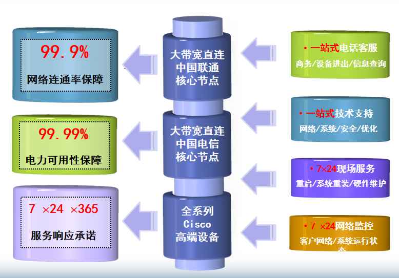 沁园街道机房网络